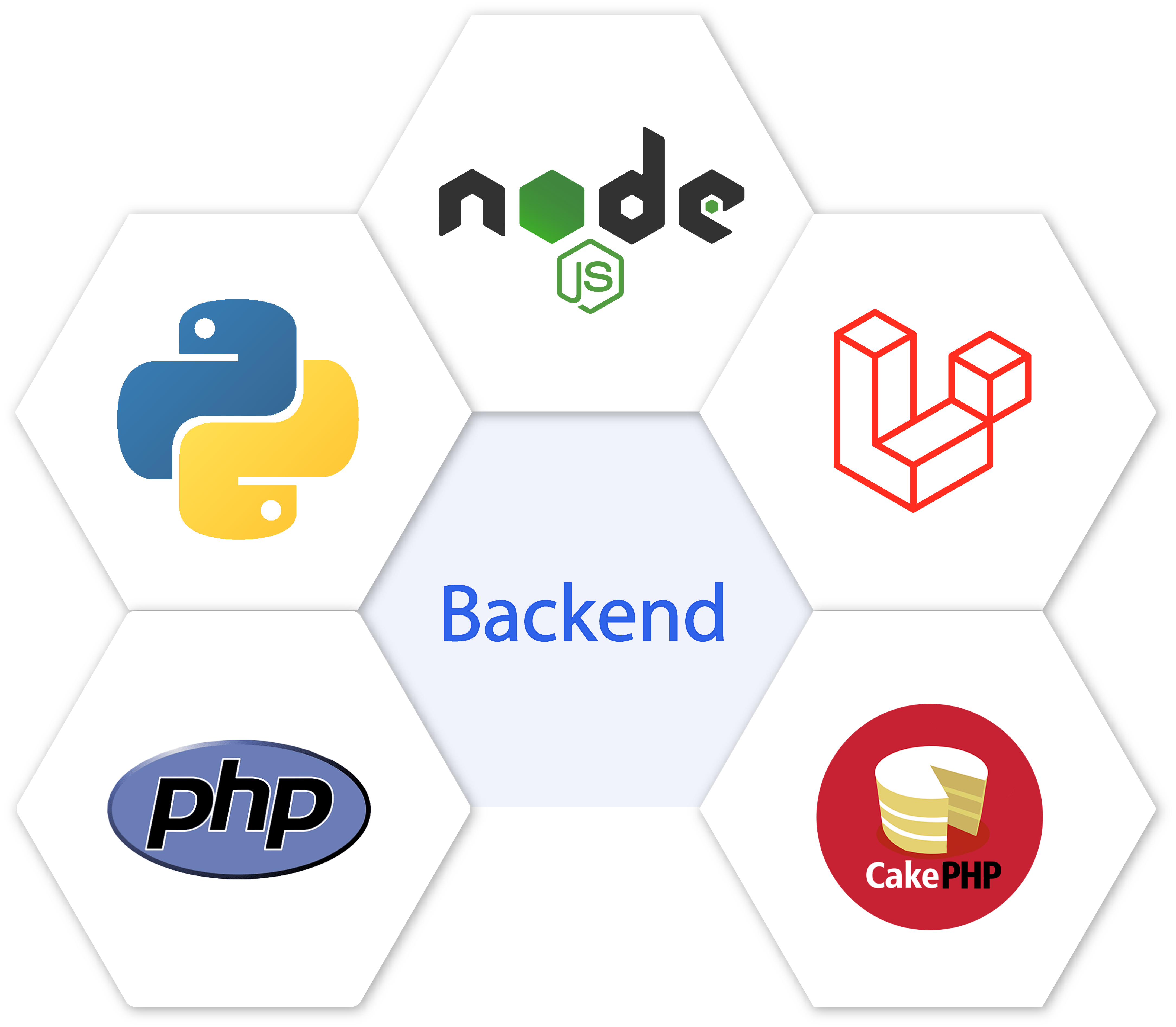 Backend Stack