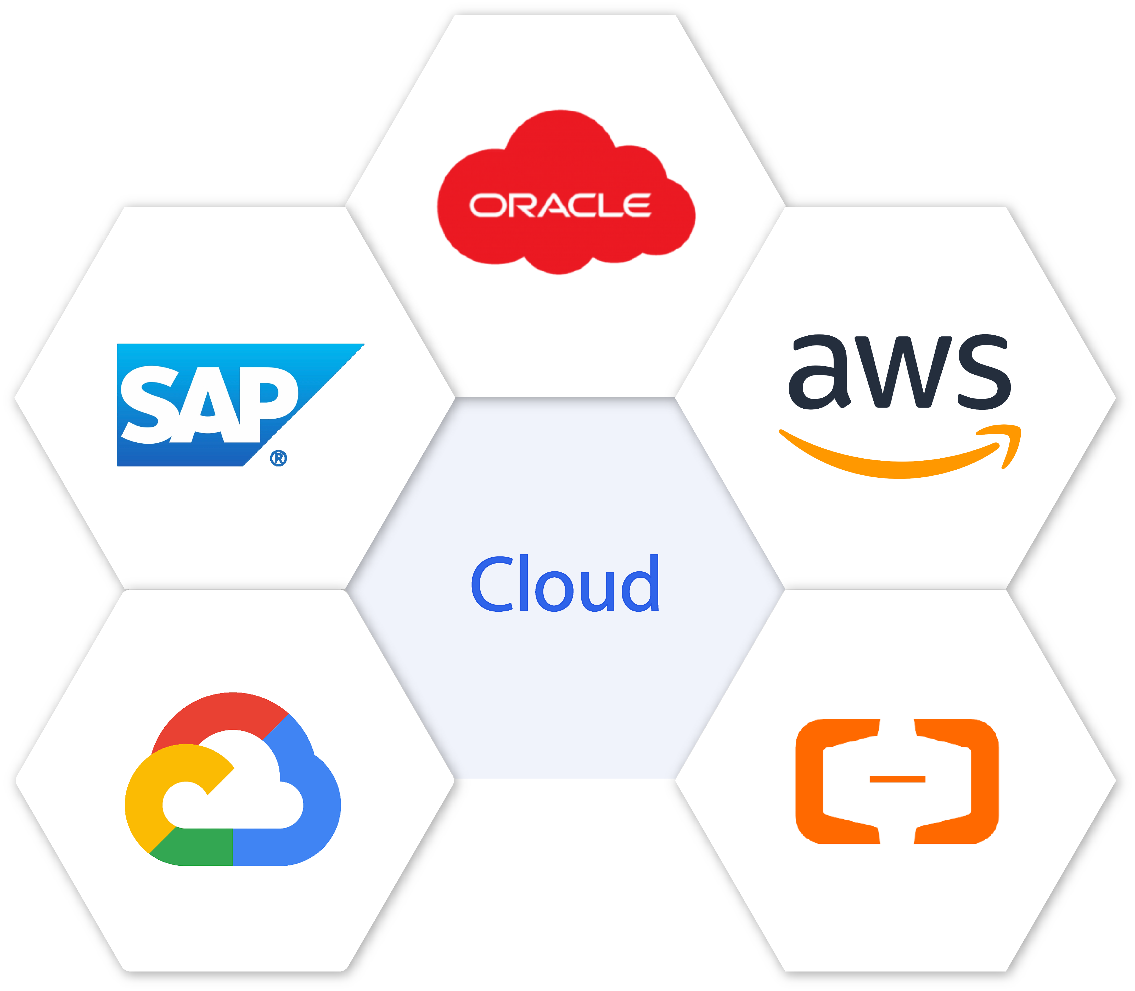 Cloud Stack