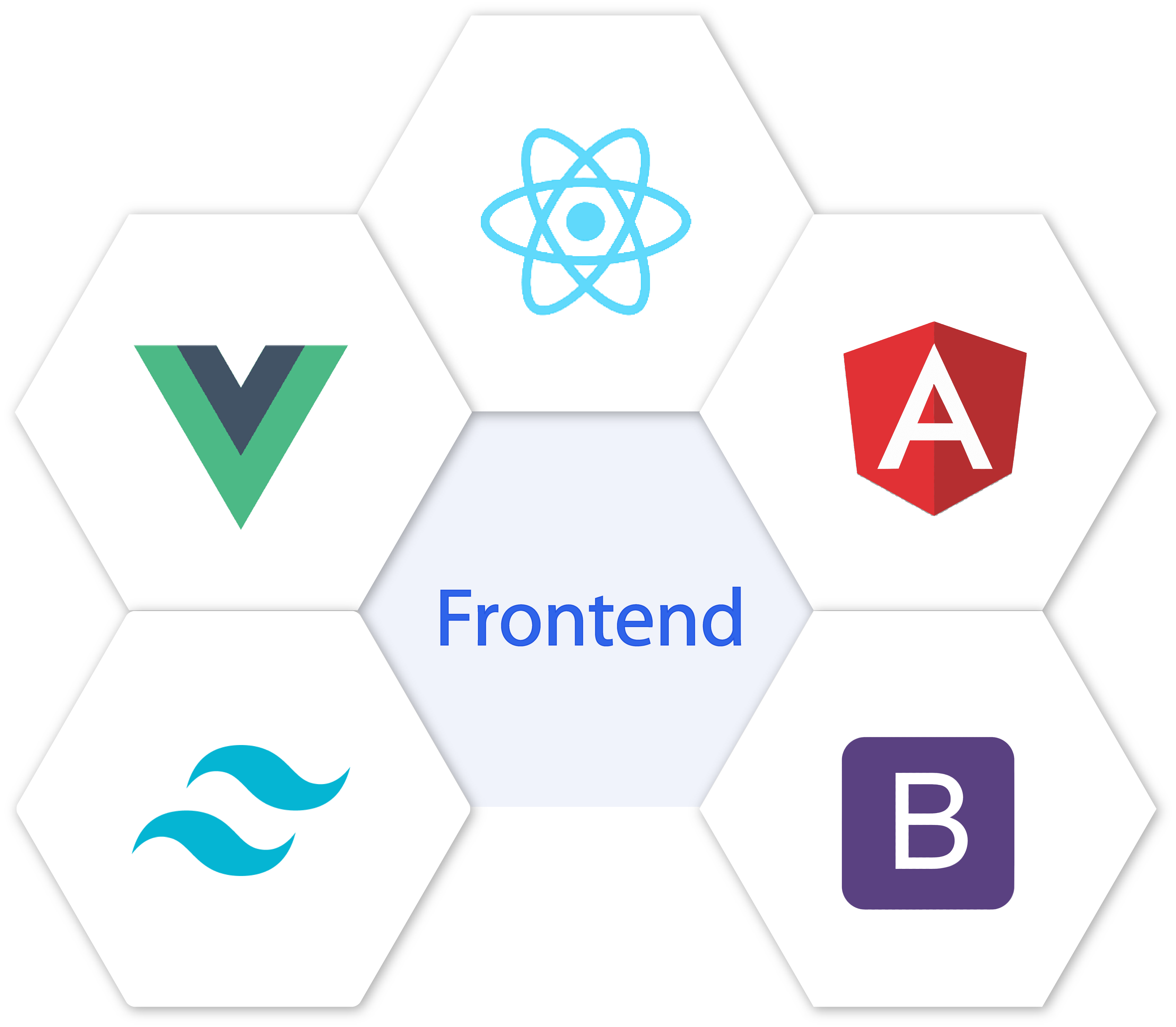 Frontend Stack