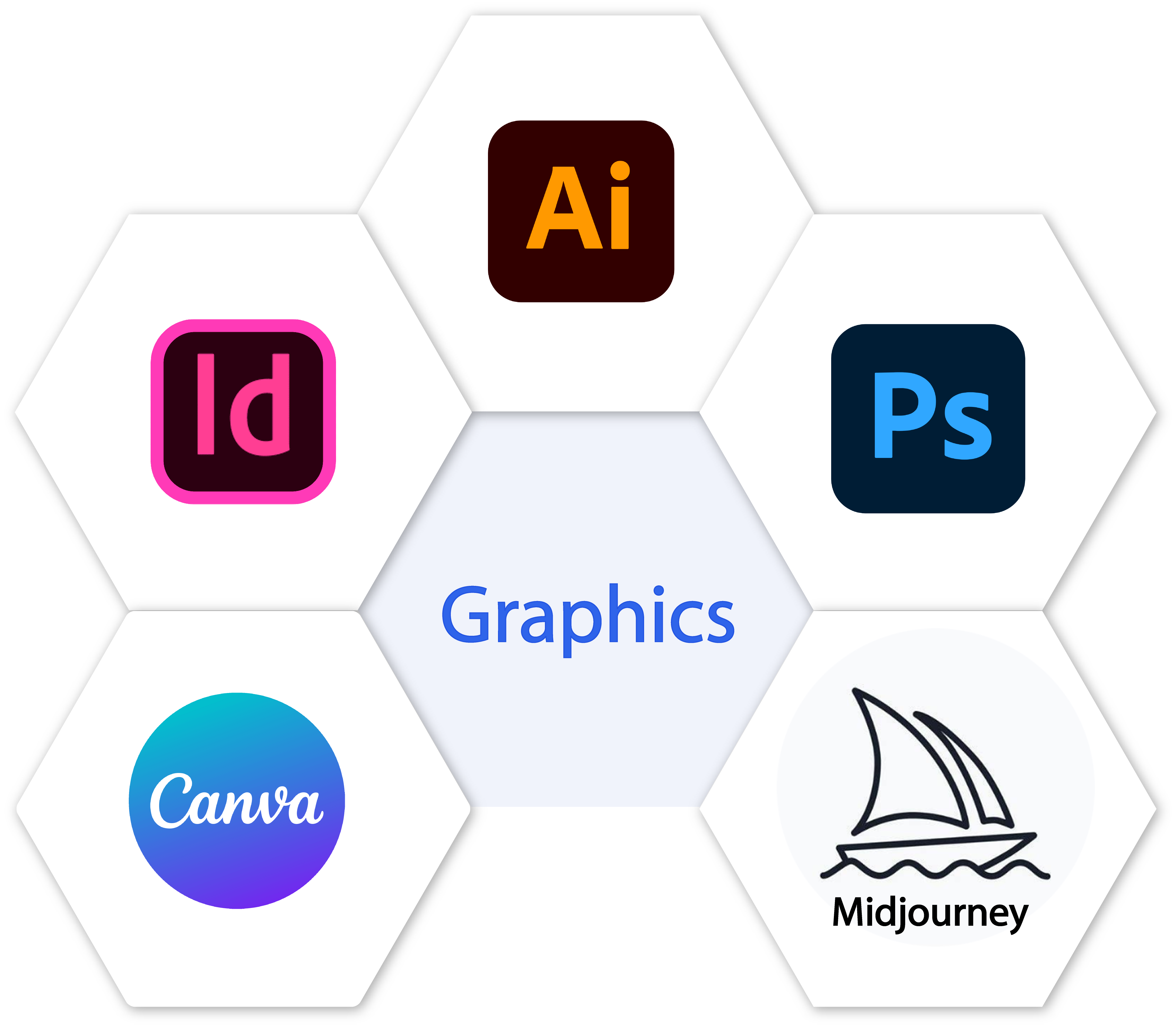 Graphics Tools